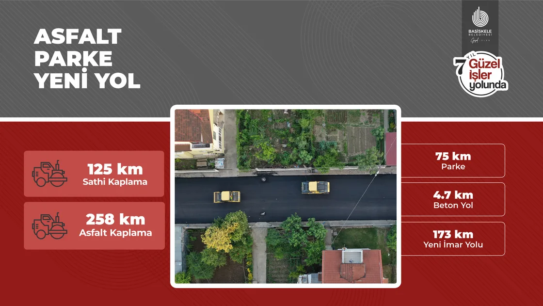 Asfalt, Parke ve Yeni Yol